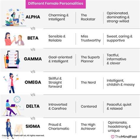 alpha omega beta personality|alpha beta omega personality types.